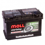 Moll